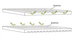 Outwell Dreamboat 12cm Double Self Inflating Mat 11 Outwell Dreamboat 12cm Double Self Inflating Mat -Outdoor Products Sales 290493 DreamboatDouble12.0cm Featurephoto5