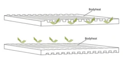 Outwell Dreamboat 16cm Single Self Inflating Mat -Outdoor Products Sales 290496 DreamboatSingle16.0cm Featurephoto4